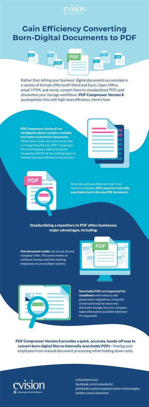 electronic document conversion.